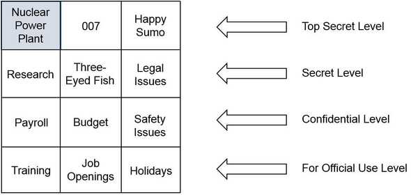 MAC Lattice Diagram